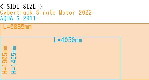 #Cybertruck Single Motor 2022- + AQUA G 2011-